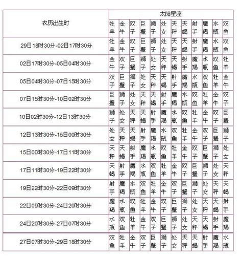 星座 上升 查詢|免費太陽、月亮與上升星座計算機及占星分析